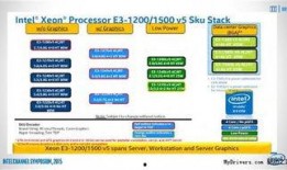 最新核显爆料,性能与功耗的完美平衡